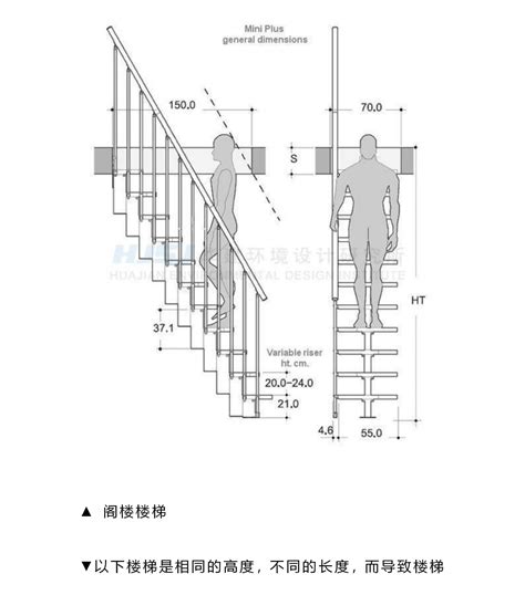 樓梯設計尺寸